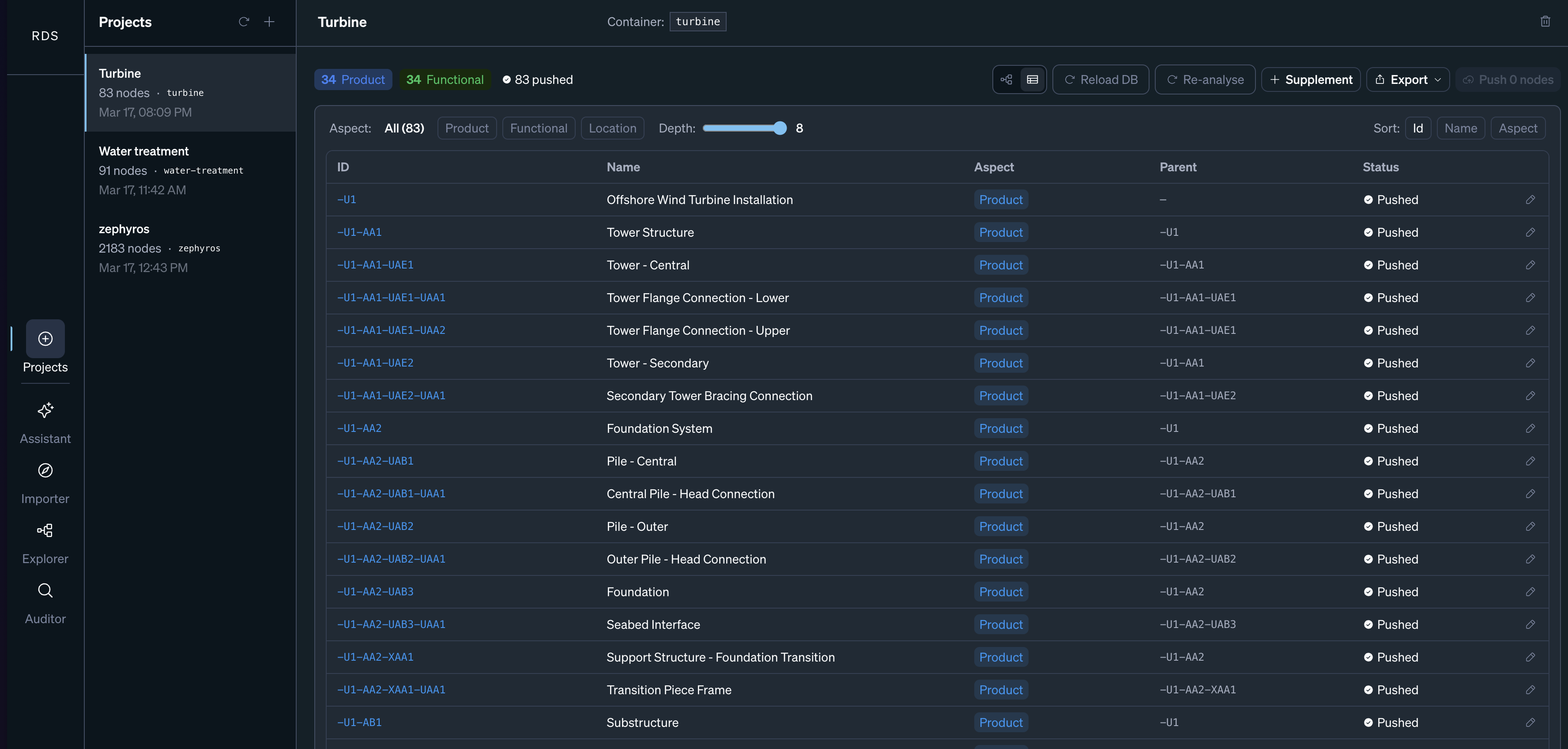 RDS Classification Platform — project workspace showing AI-proposed hierarchy nodes